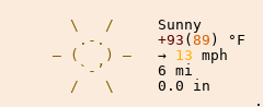 Weather in Ellisras