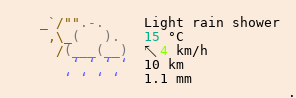 Weather in Bedfordview