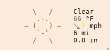 Weather in East London