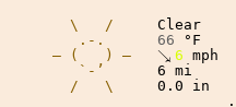 Weather in East London