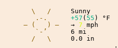 Weather in Vleesbaai