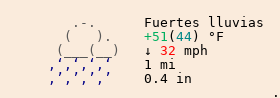 El tiempo en Concepción