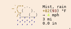 Weather in valanchery