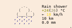 Météo à Les Abymes