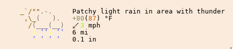 Weather in yellandu