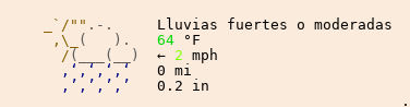 El tiempo en Zapopan