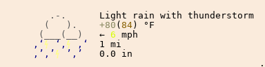 Weather in ahmedabad