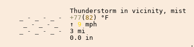 Weather in Fort Myers