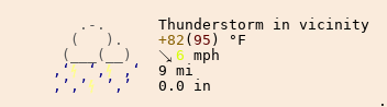 Weather in Fort Myers