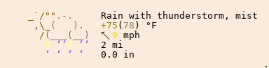 Weather in College Station