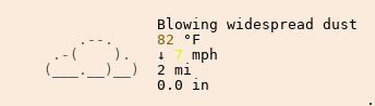 Weather in Qadian