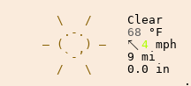 Weather in Charleston