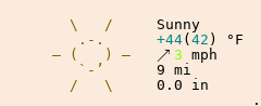 Weather in Stone Mountain