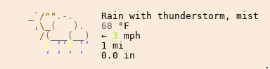Weather in Atlanta