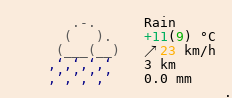 Weather in Monrovia