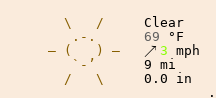 Weather in Granada Hills