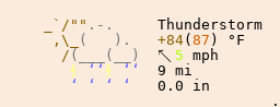 Weather in Concord