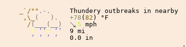 Weather in Connelly Springs