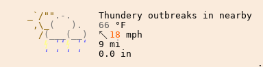 Weather in Glenpool