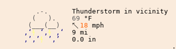 Weather in Tulsa
