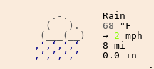 Weather in Lebanon