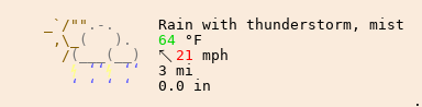 Weather in Old Hickory