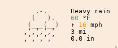 Weather in Elizabeth City