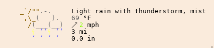 Weather in Kingsport