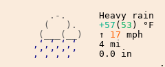 Weather in Bristol