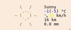 Weather in Independence