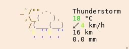 Weather in Emporia