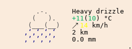 Weather in Cave City