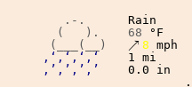 Weather in War