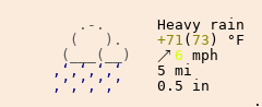 Weather in Dillwyn