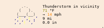 Weather in Beaver