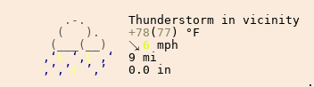 Weather in Canon City
