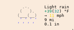 Weather in Loogootee