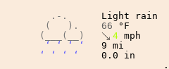 Weather in Troy