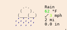 Weather in Delaplane