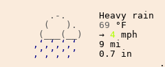 Weather in Lees Summit