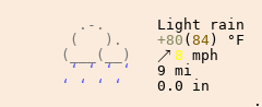 Weather in Wellston