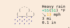 Weather in Winchester