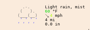 Weather in Spencer