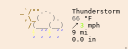 Weather in Denver
