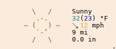 Weather in Dover