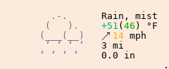 Weather in Versailles