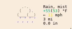 Weather in Palmyra