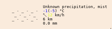 Weather in Cresson