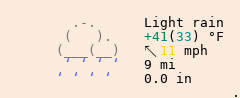 Weather in Sandy