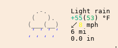 Weather in Green Brook